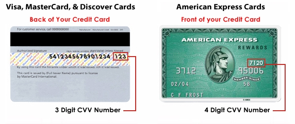 cvv card number