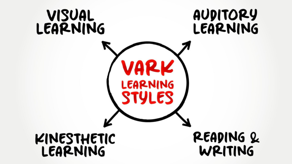 A circle that reads VARK learning styles and four arrows pointing outward to the four styles which are; visual learning, kinesthetic learning, auditory learning, and reading & writing. 