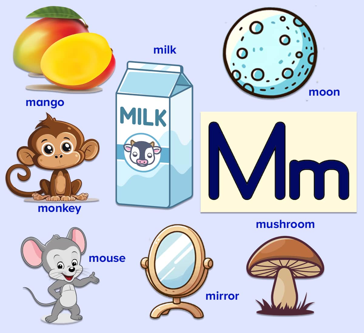 Words that start with the letter M for kids. Monkey, mango, mouse, moon. milk, mirror, mushroom.