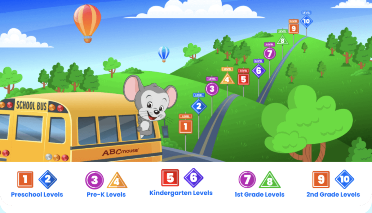 Addition Activities for Early Elementary Students | ABCmouse