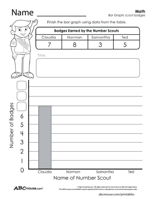 Free bar graph worksheet from ABCmouse.com. 