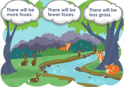 Fun ecosystem learning game from ABCmouse.com. 