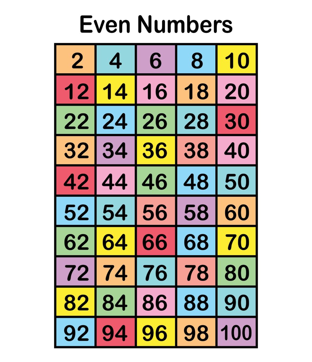 A colorful chart of even numbers. 