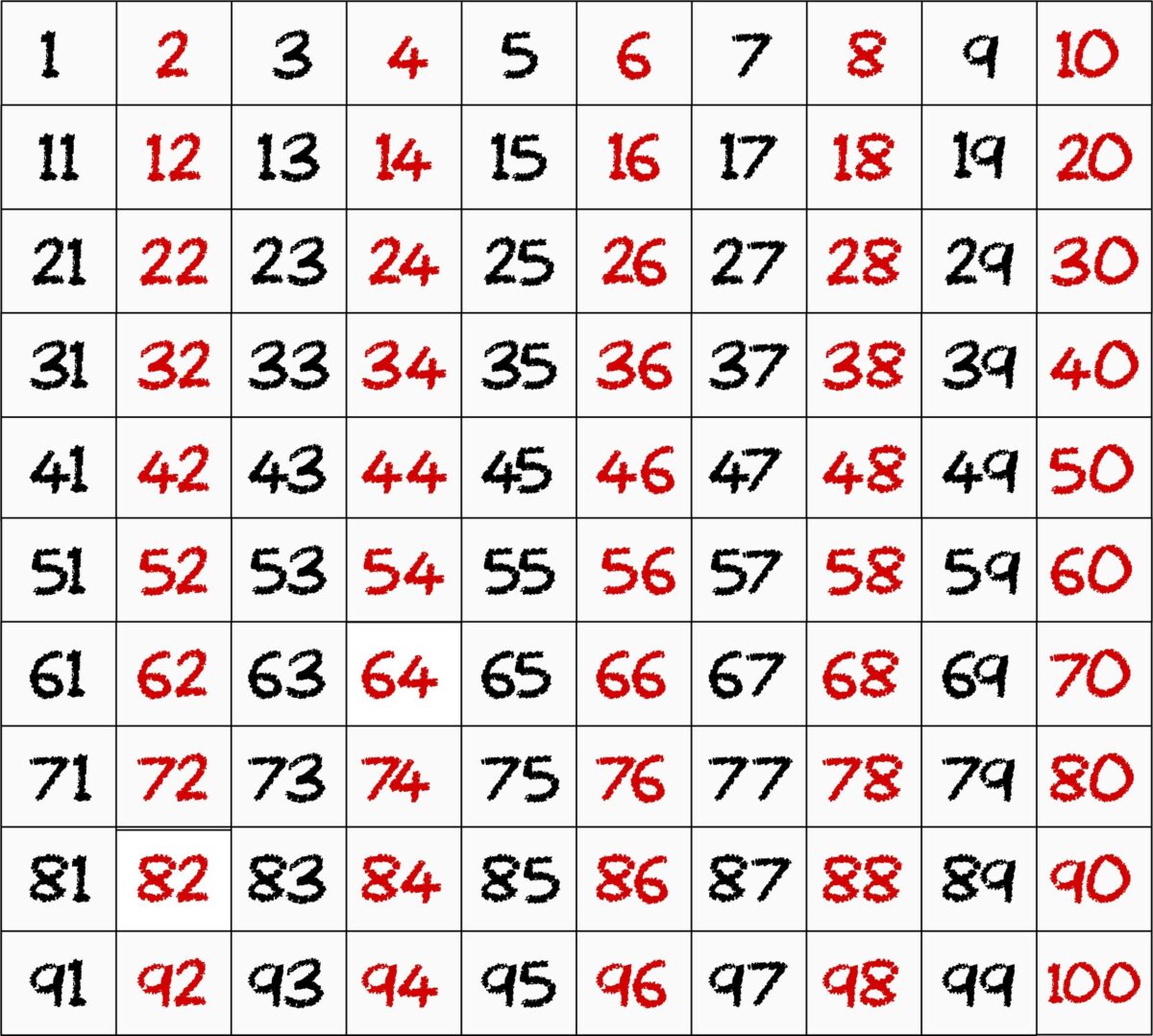 A chart of black odd numbers and red even numbers from one to one hundred. 