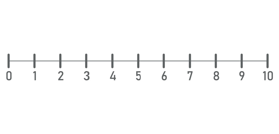 A simple number line from 0 to 10