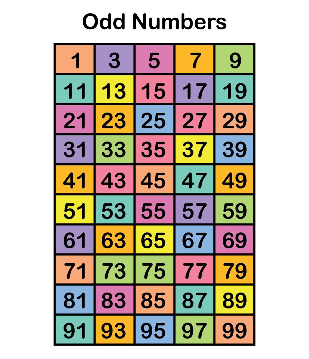 A colorful chart of odd numbers. 