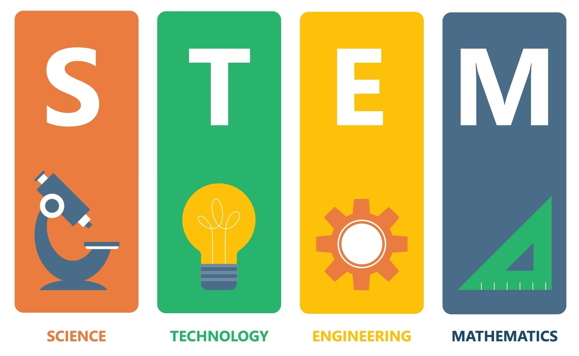 The word STEM in different colored tall vertical blocks. The S with a microscope and the word science under it. The T with a lightbulb and the word technology under it. The E with a gear and the word engineering under it, and the M with a protractor and the word mathematics under it. 